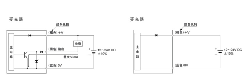 電梯光電開關(guān)傳感器的重要作用及優(yōu)勢介紹！