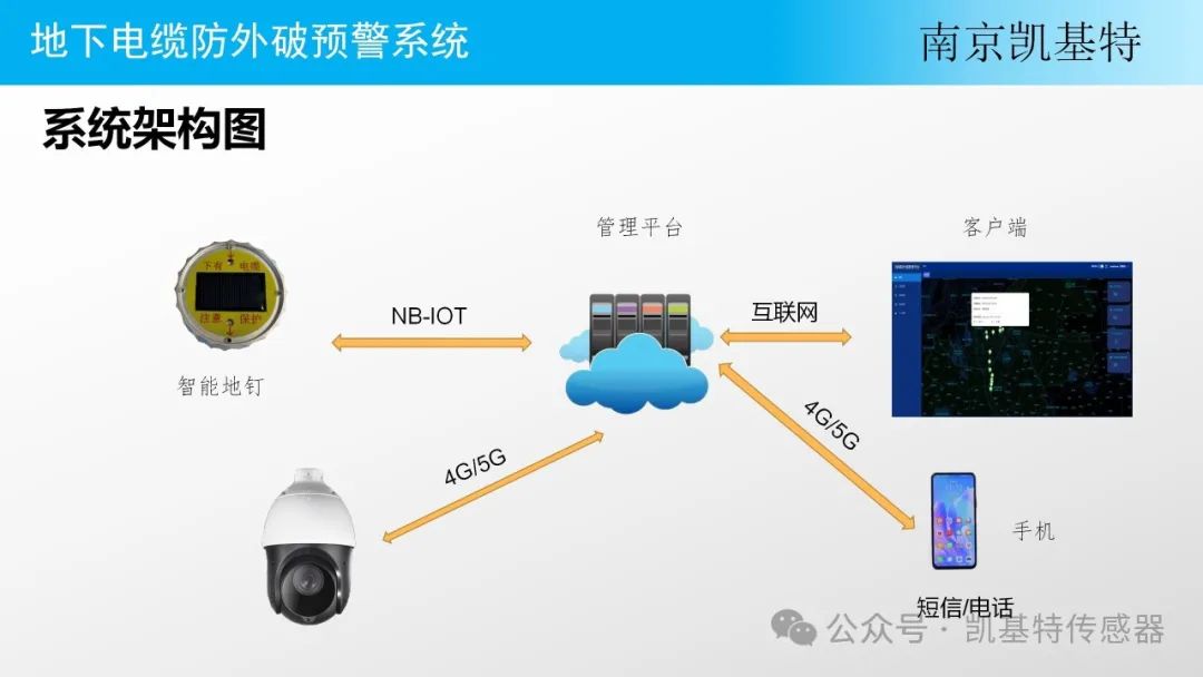 地釘數(shù)據(jù)傳輸平臺(tái)，構(gòu)建高效、安全的數(shù)據(jù)連接