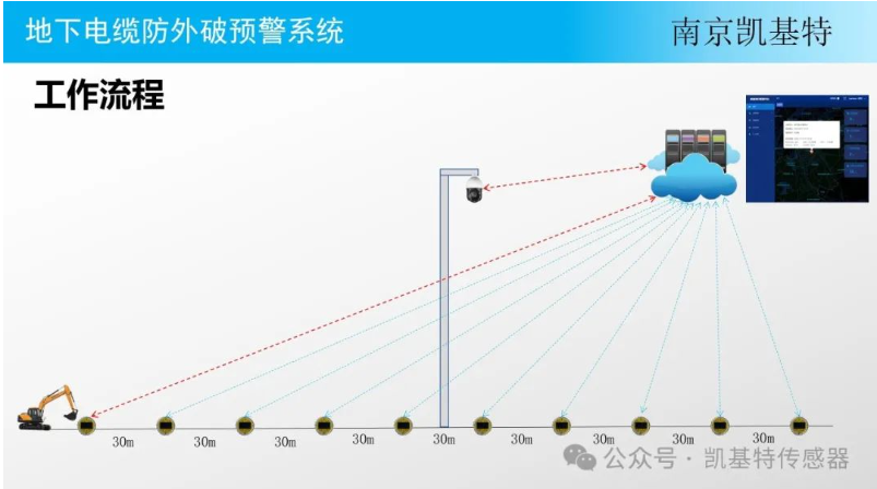 地釘智能管理系統(tǒng)，提升效率，保障安全