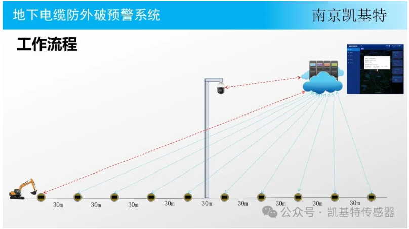 地釘故障檢測，確保安全，預(yù)防隱患