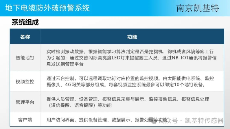 地釘智能分析平臺(tái)，引領(lǐng)行業(yè)新風(fēng)向