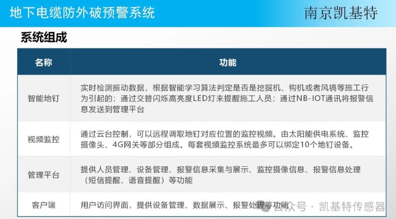 地釘數(shù)據(jù)管理服務，助力企業(yè)高效運營