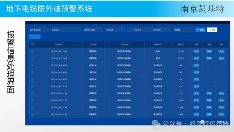 地釘監(jiān)控技術(shù)平臺，革新物業(yè)管理的革新科技