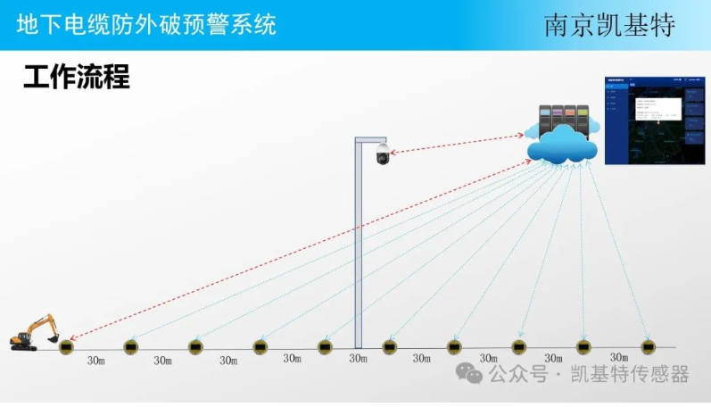 地釘數(shù)據(jù)處理平臺(tái)，讓土地管理更智能