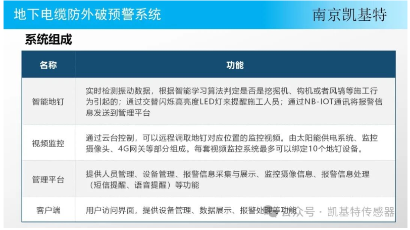 地釘實時預(yù)警，守護您的安全，預(yù)防可能的危險