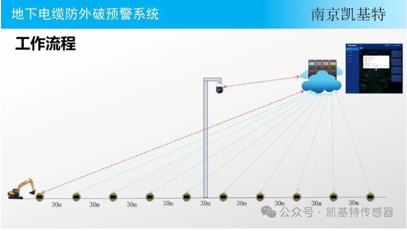 地釘傳感器供應商，為您提供穩(wěn)定可靠的解決方案