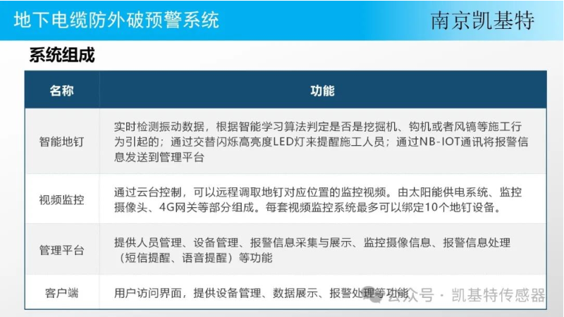 地釘智能預(yù)警技術(shù)，守護建筑安全的智慧之光
