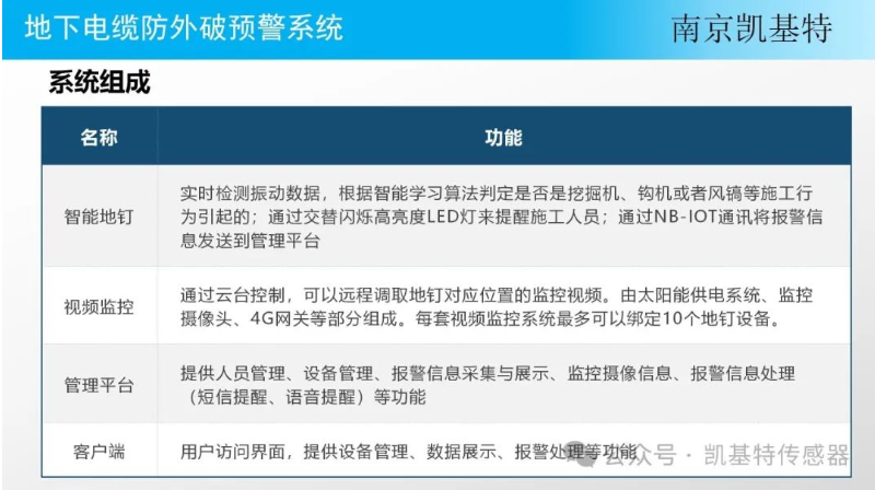地釘傳感器應用方案，打造智能農業(yè)新紀元