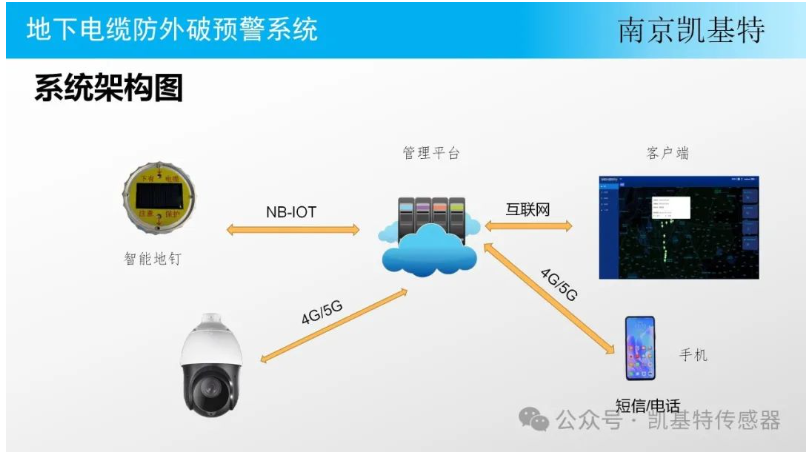 地釘數(shù)據(jù)采集方案，打造智能建筑的基石