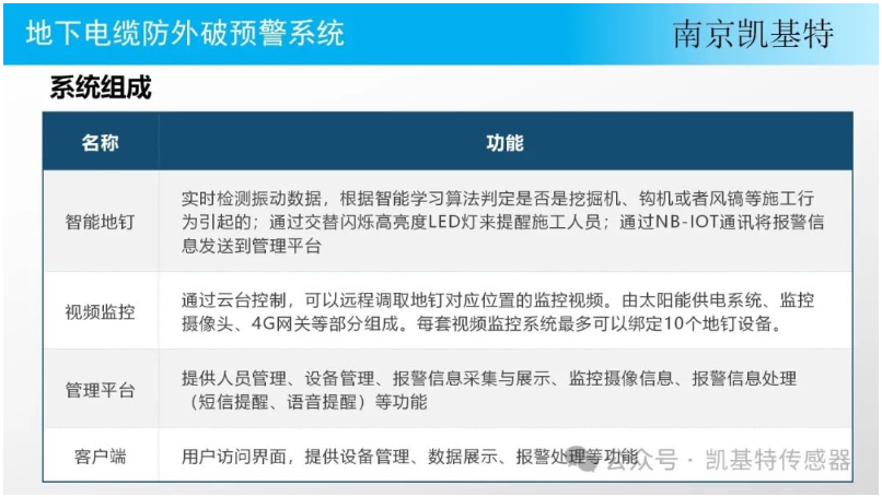 地釘傳感器網(wǎng)絡(luò)，改變城市管理的未來