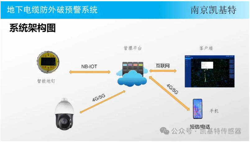 地釘安全技術(shù)，保障施工安全的關(guān)鍵