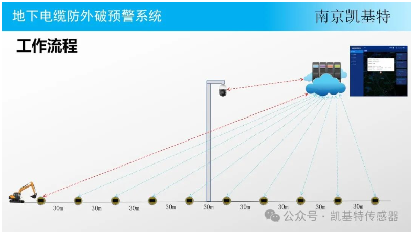地釘監(jiān)控方案，構(gòu)建安全防線的關(guān)鍵步驟